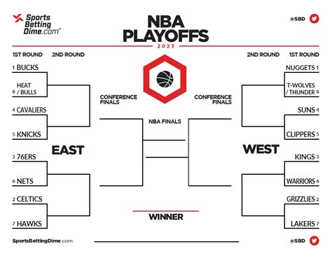 nba playoff bracket creator.